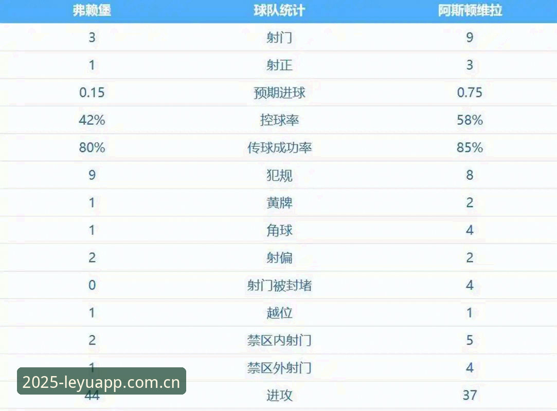 欧联杯决赛全面解析：埃梅里率维拉3-0完胜弗赖堡，五夺欧联冠军背后的技术逻辑与管理哲学
