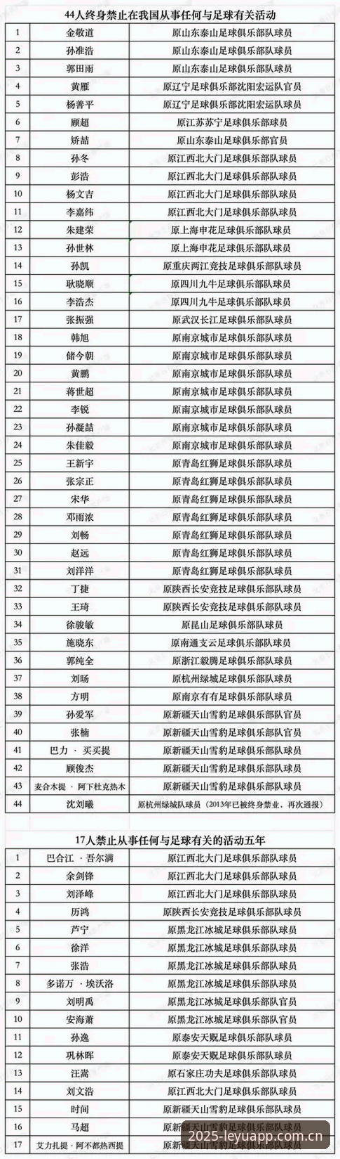 终身禁足与五年禁足对比：足协第三批名单背后，处罚尺度究竟差在哪？